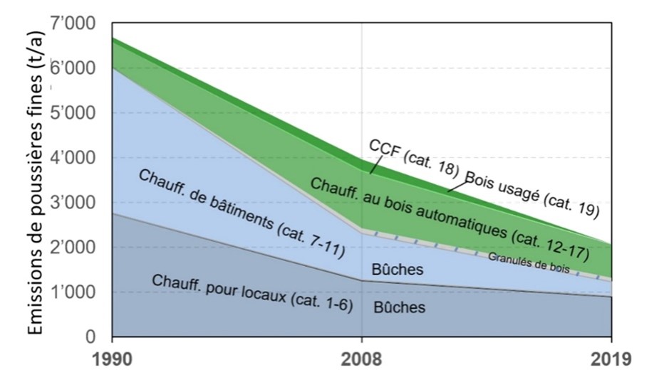 Illustration 2 : Une étude de l’OFEN Illustration 2 : Une étude de l’OFEN