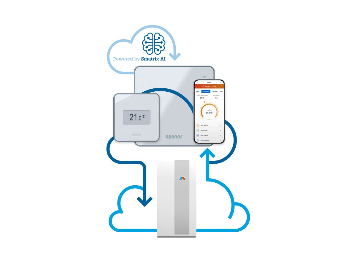 Chauffage intelligent avec Uponor Smatrix AI : schéma de principe