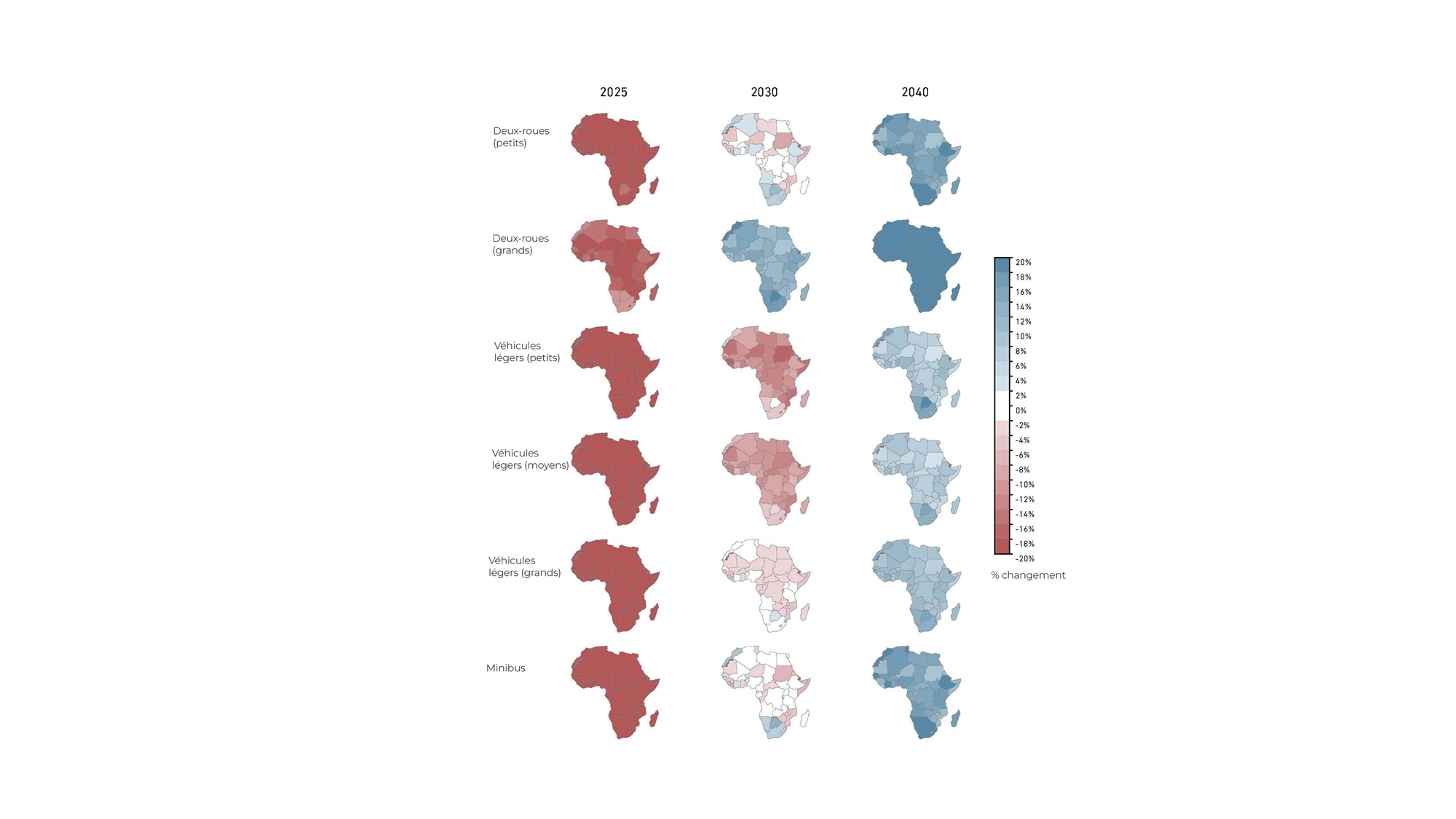 Résultats d’une comparaison modélisée des coûts