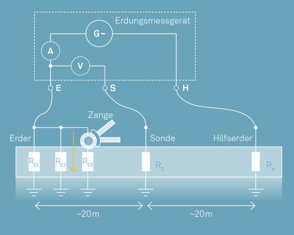 Méthode de mesure sélective avec pince ampèremétrique et sondes.